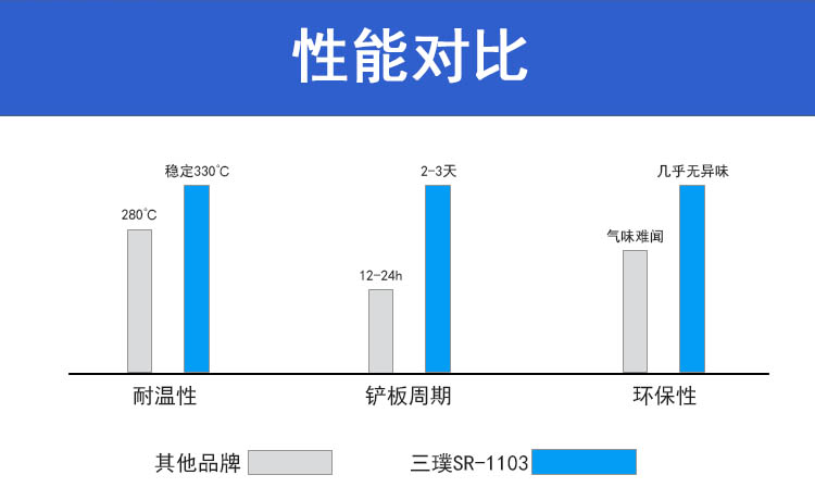 详情9 性能对比.jpg